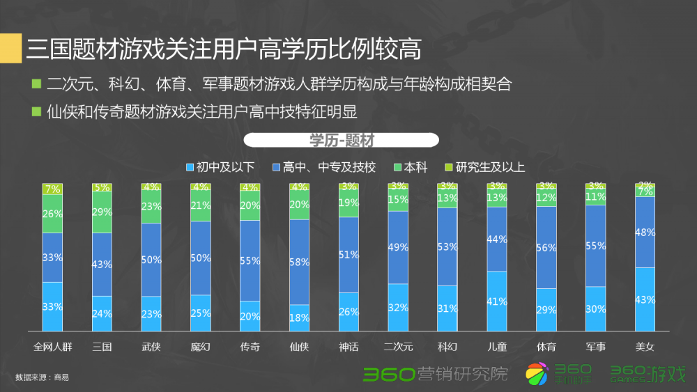 梦幻西游如何买个房子卖