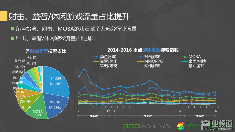 梦幻西游圆寂视频