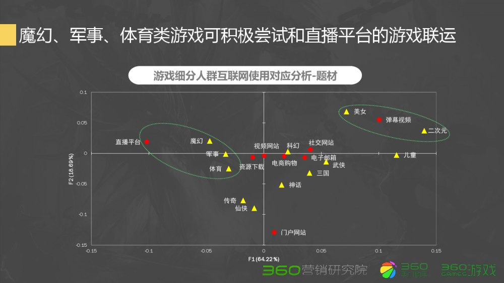 梦幻西游单开有什么用