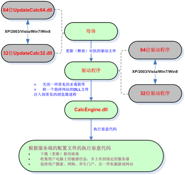 梦幻西游帮派活力