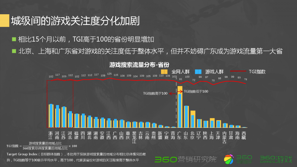 梦幻西游宝石55级别高吗